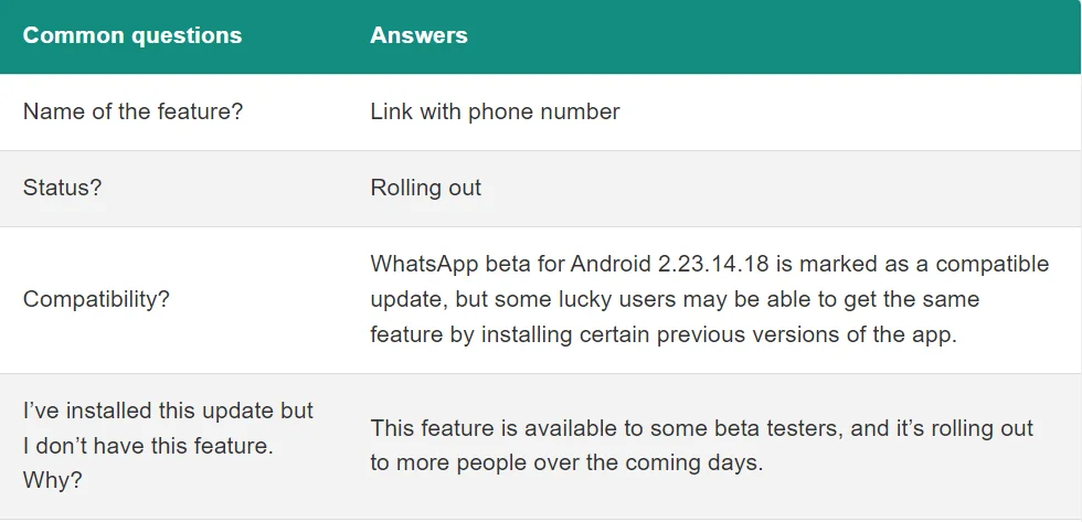 Login on WhatsApp Web with Mobile1